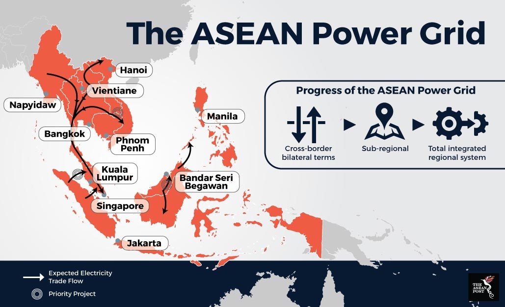 Building ASEAN’s power grid The ASEAN Post